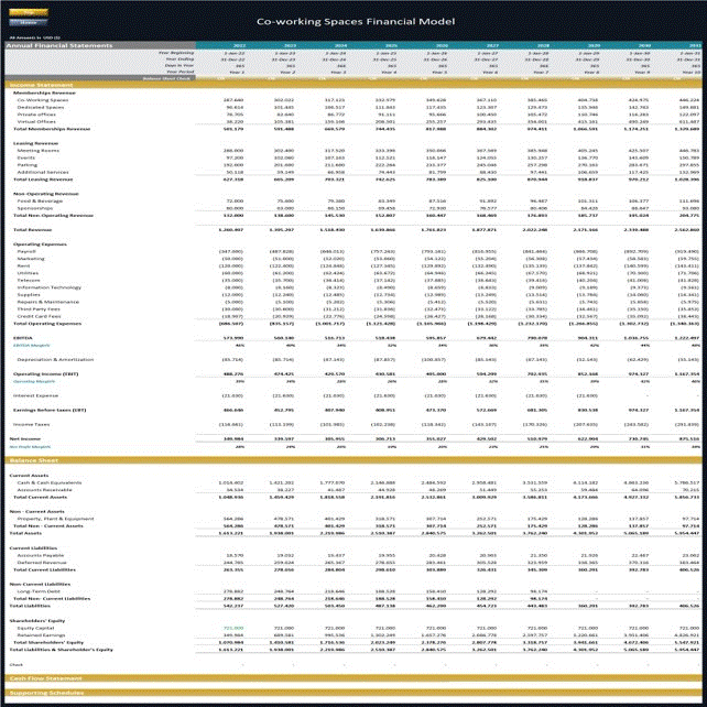 Co-working Spaces - Dynamic 10 Year Financial Model (Excel workbook (XLSX)) Preview Image