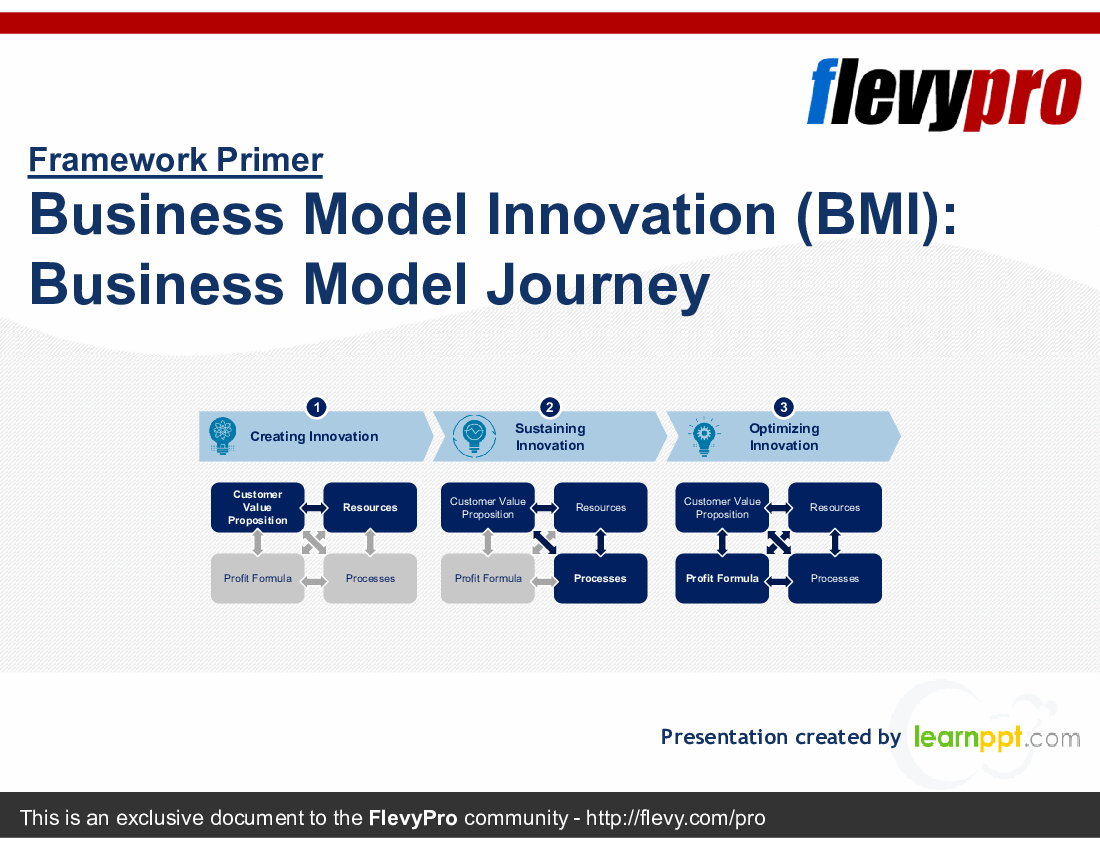 This is a partial preview of Business Model Innovation (BMI): Business Model Journey (29-slide PowerPoint presentation (PPTX)). Full document is 29 slides. 