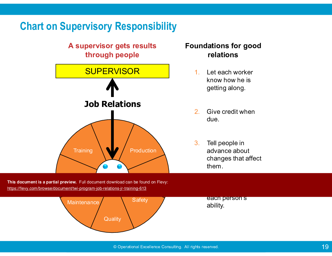 TWI Program: Job Relations (JR) Training (70-slide PPT PowerPoint presentation (PPTX)) Preview Image