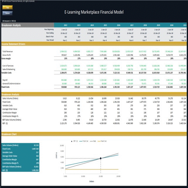 E-Learning Marketplace - Dynamic 10 Year Financial Model (Excel workbook (XLSX)) Preview Image