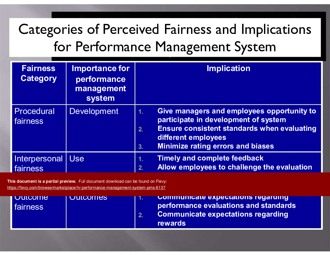 HR Performance Management System (PMS) (28-slide PPT PowerPoint presentation (PPT)) Preview Image