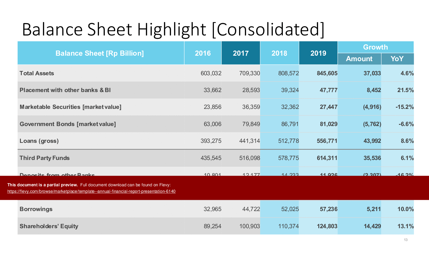 Annual Financial Report Presentation Template (58-slide PPT PowerPoint presentation (PPTX)) Preview Image