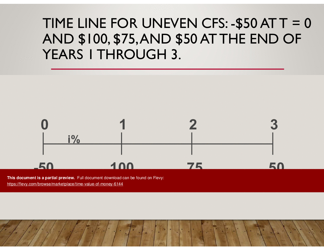 Time Value of Money (86-slide PowerPoint presentation (PPT)) Preview Image