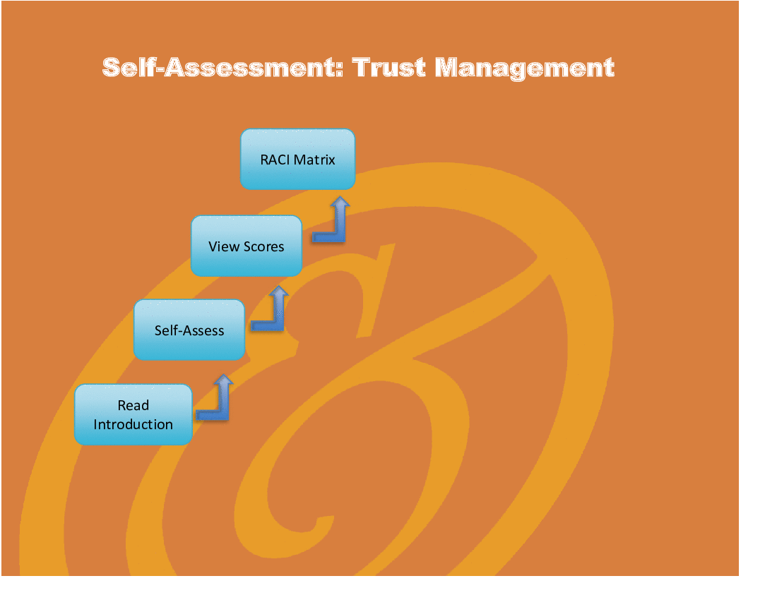 Trust Management - Implementation Toolkit