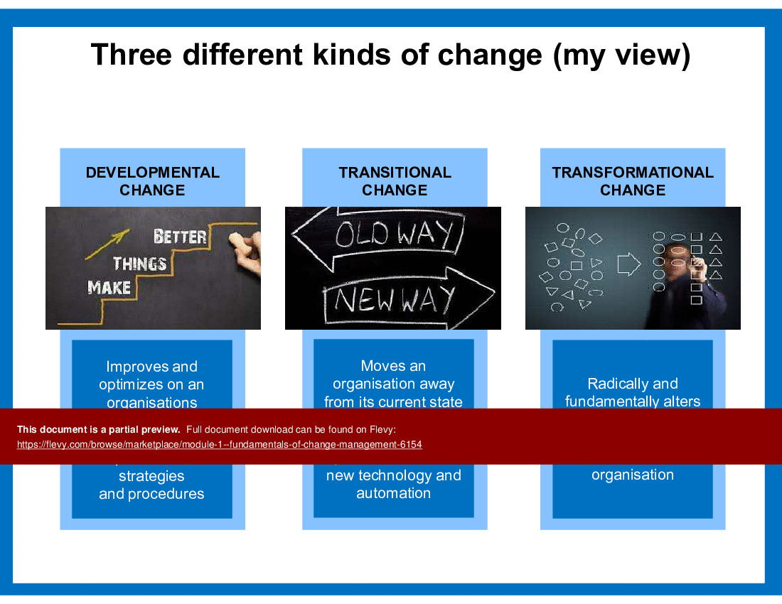 FCM 1 - What Is Change/Change Management, PM vs CM, CM Best Practices (70-slide PPT PowerPoint presentation (PPT)) Preview Image