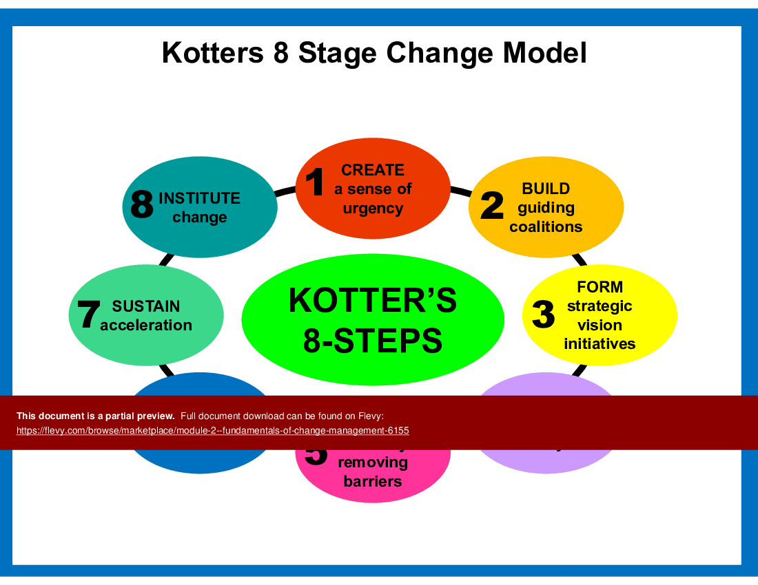 FCM 2 - CM Models, Lewin, Kotter, Prosci & Highway of Change (58-slide PPT PowerPoint presentation (PPT)) Preview Image