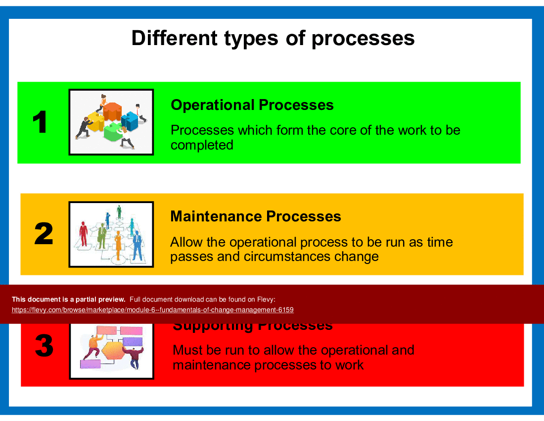 This is a partial preview of FCM 6 - Process & Organisation Change & Impact Analysis (77-slide PowerPoint presentation (PPT)). Full document is 77 slides. 