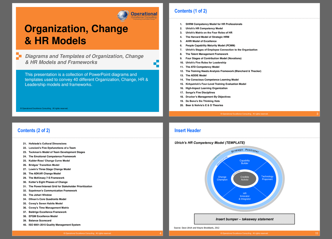 Organization, Change & HR Models (171-slide PPT PowerPoint presentation (PPTX)) Preview Image