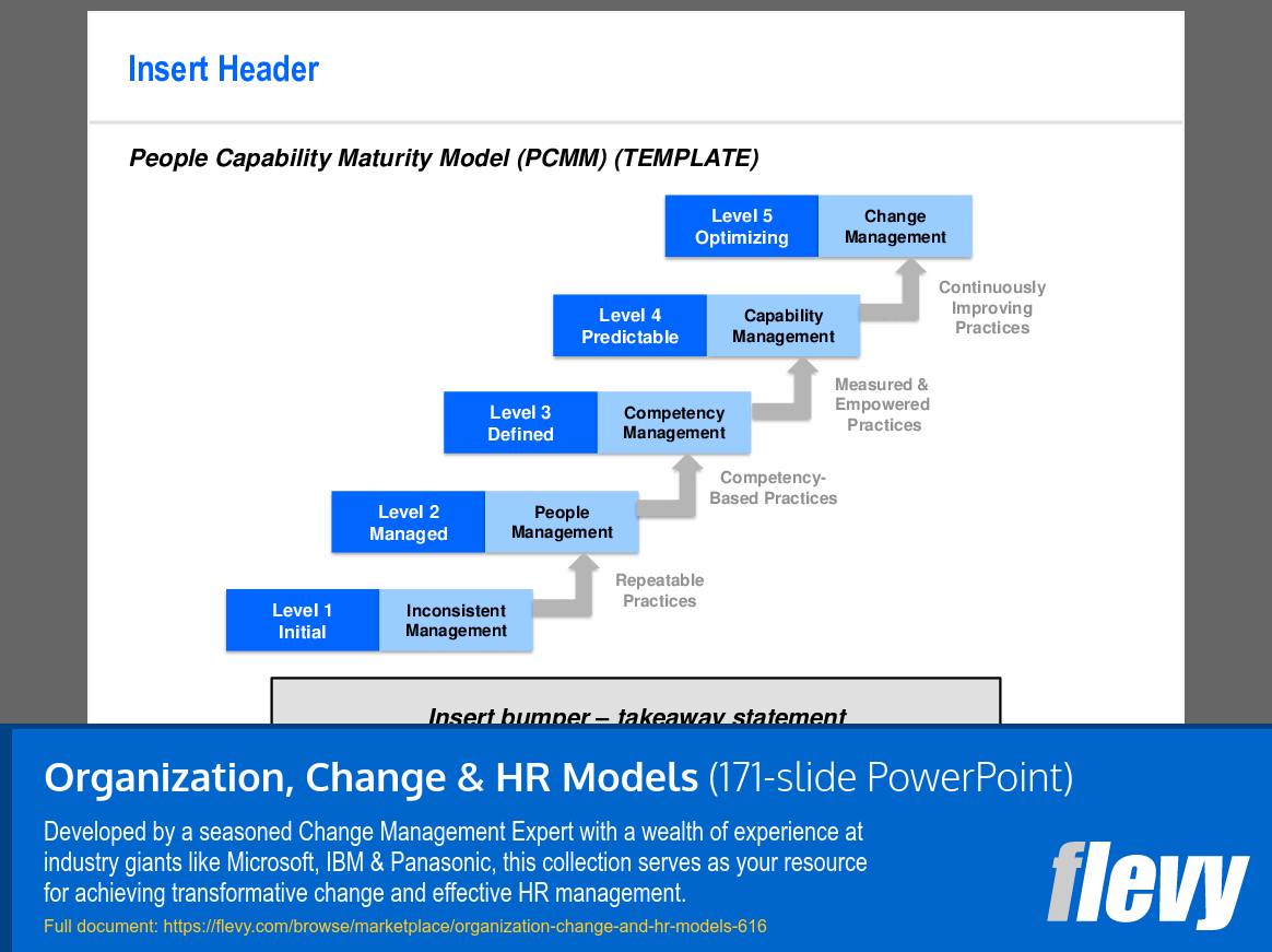 Organization, Change & HR Models (171-slide PPT PowerPoint presentation (PPTX)) Preview Image