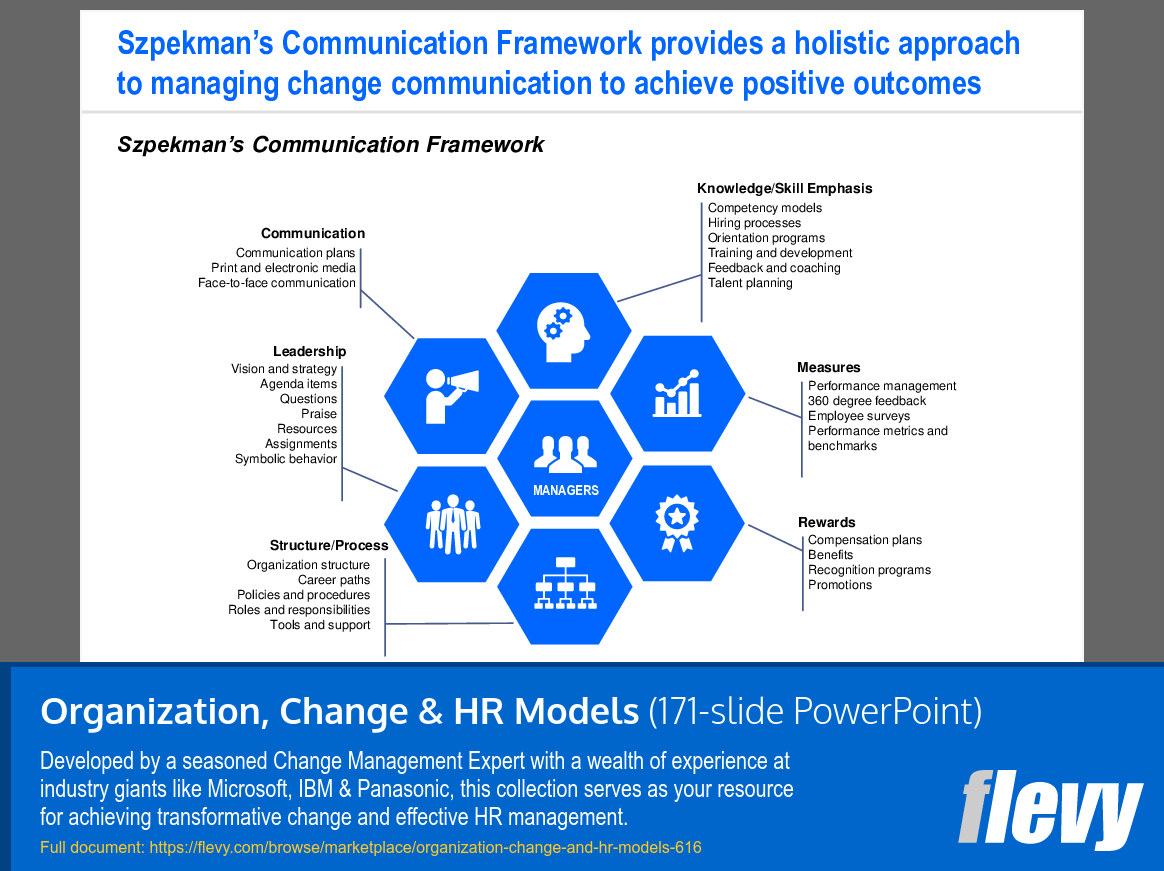 Organization, Change & HR Models (171-slide PPT PowerPoint presentation (PPTX)) Preview Image