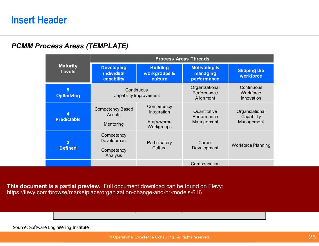 Organization, Change & HR Models (171-slide PowerPoint presentation (PPTX)) Preview Image