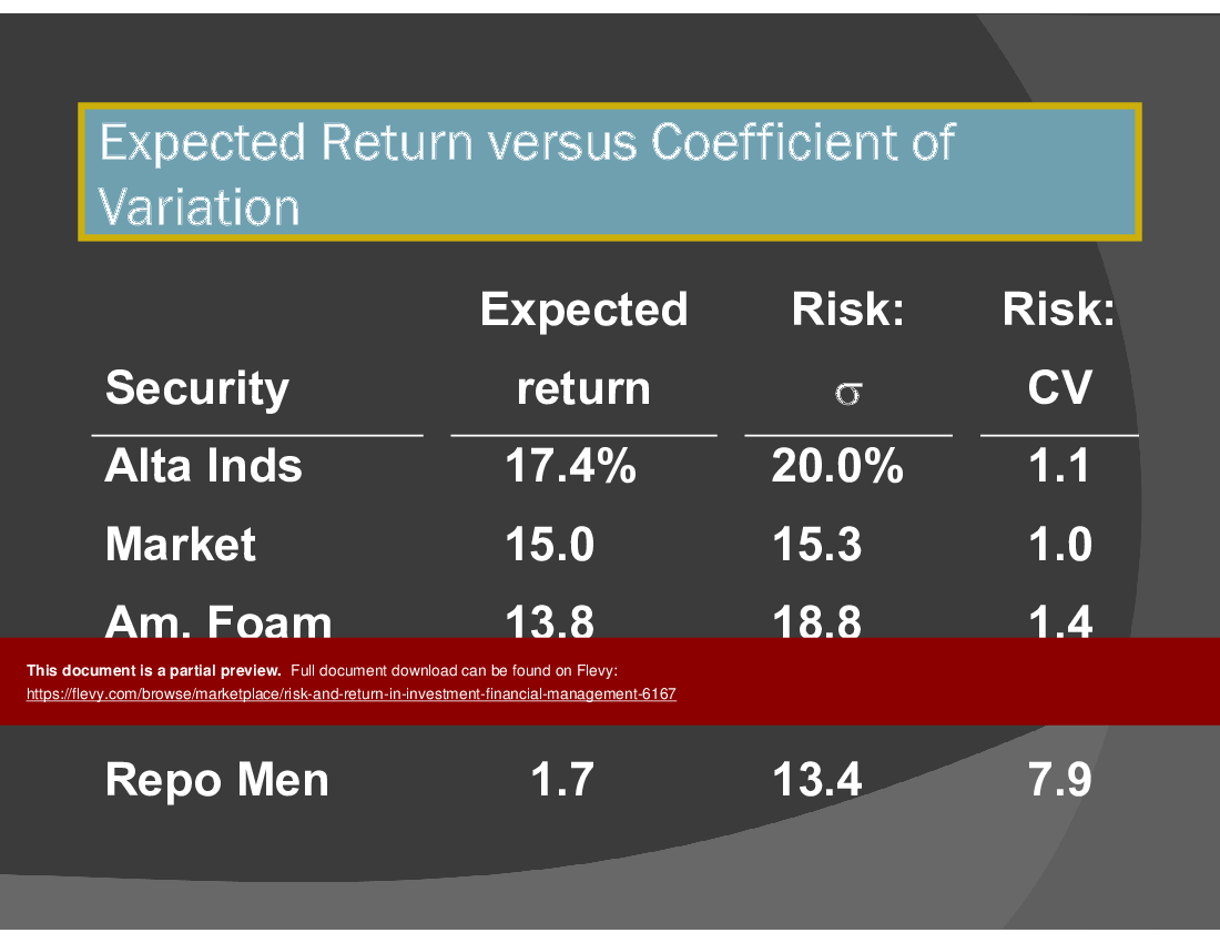 Risk and Return in Investment (Financial Management) (51-slide PPT PowerPoint presentation (PPT)) Preview Image
