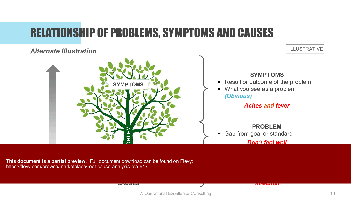 Root Cause Analysis (RCA) (91-slide PowerPoint presentation (PPTX)) Preview Image