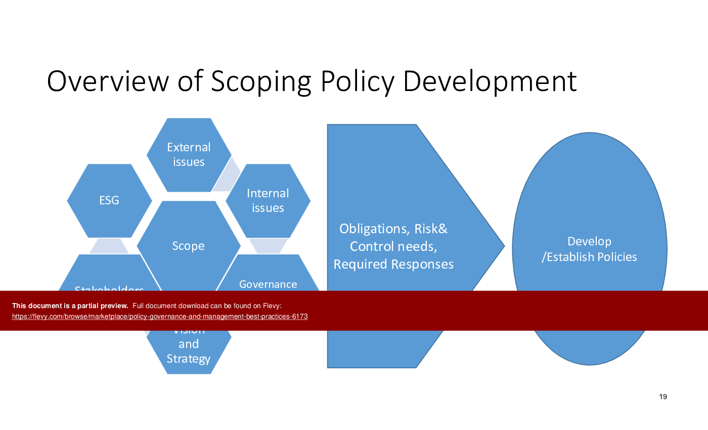 Policy Governance and Management Best Practices (51-slide PowerPoint presentation (PPTX)) Preview Image