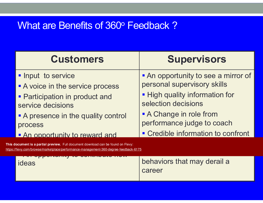 Performance Management: 360 Degree Feedback (38-slide PPT PowerPoint presentation (PPT)) Preview Image