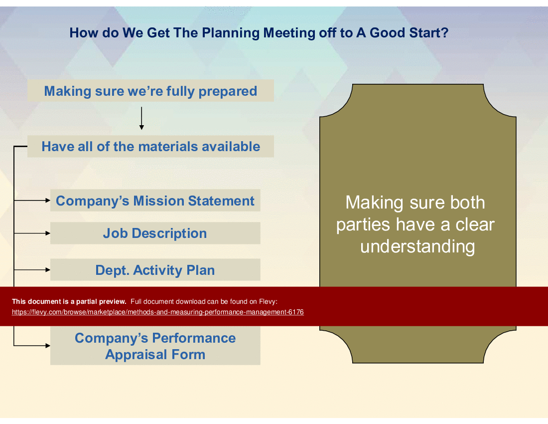 Methods and Measuring Performance Management (31-slide PowerPoint presentation (PPT)) Preview Image