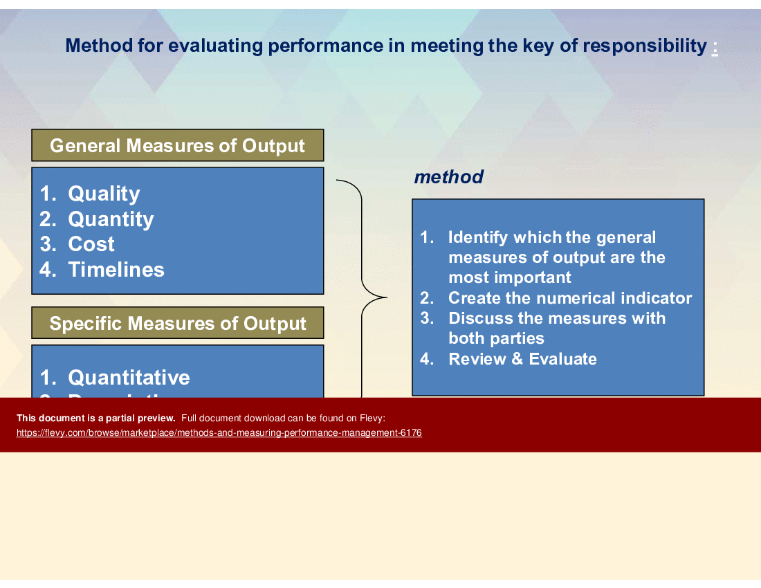 Methods and Measuring Performance Management (31-slide PowerPoint presentation (PPT)) Preview Image