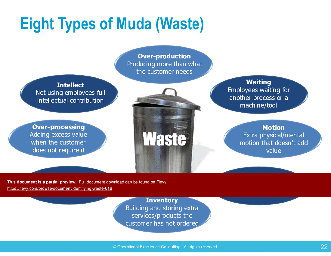 Identifying Waste (178-slide PPT PowerPoint presentation (PPTX)) Preview Image