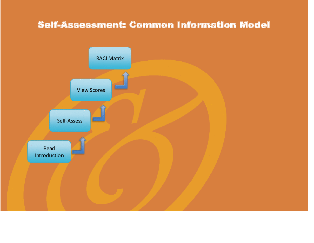 This is a partial preview of Common Information Model - Implementation Toolkit (Excel workbook (XLSX)). 