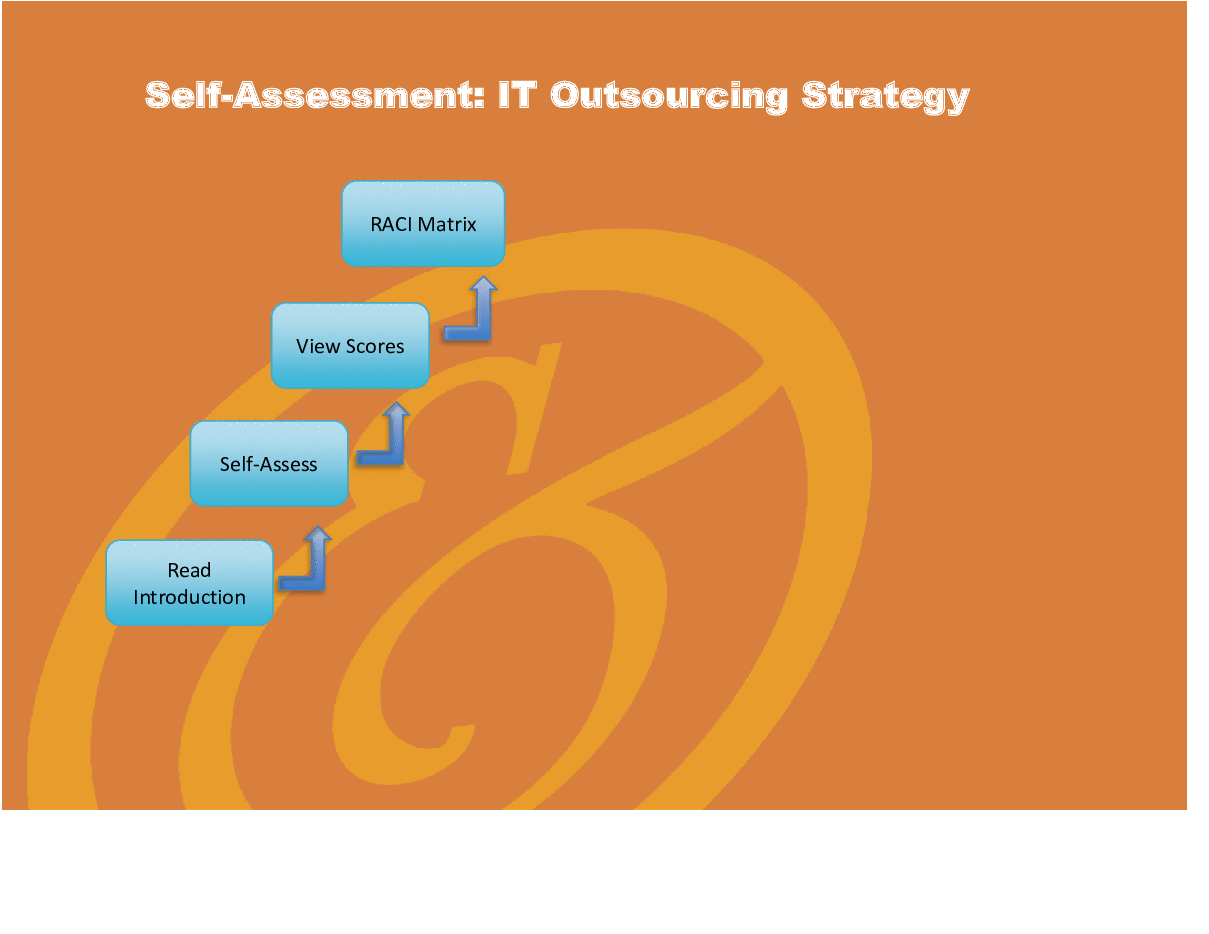 IT Outsourcing Strategy - Implementation Toolkit