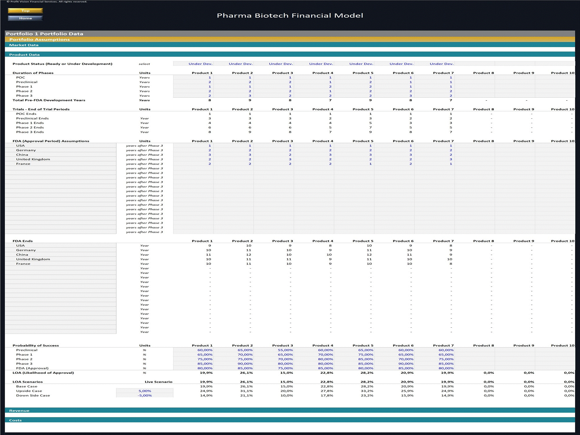 Pharma Biotech Risk-Adjusted Valuation Model (Excel template (XLSX)) Preview Image