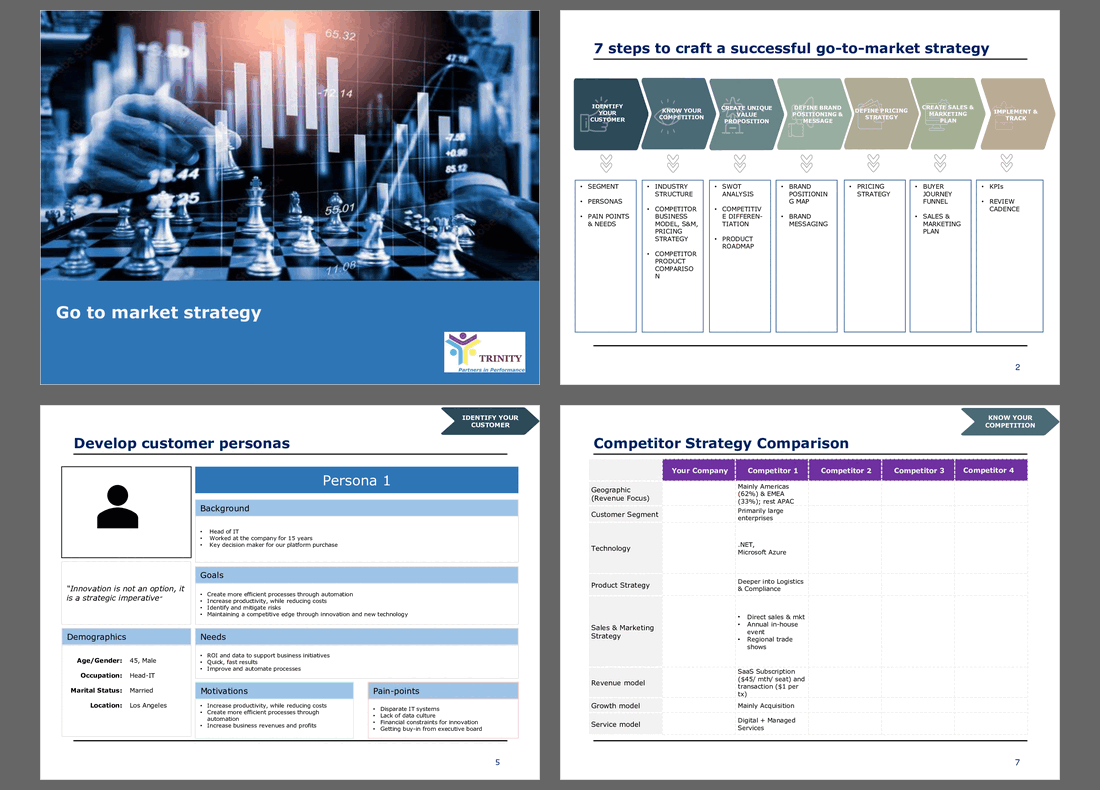 Ultimate Go-to-Market Strategy Guide (29-slide PPT PowerPoint presentation (PPTX)) Preview Image