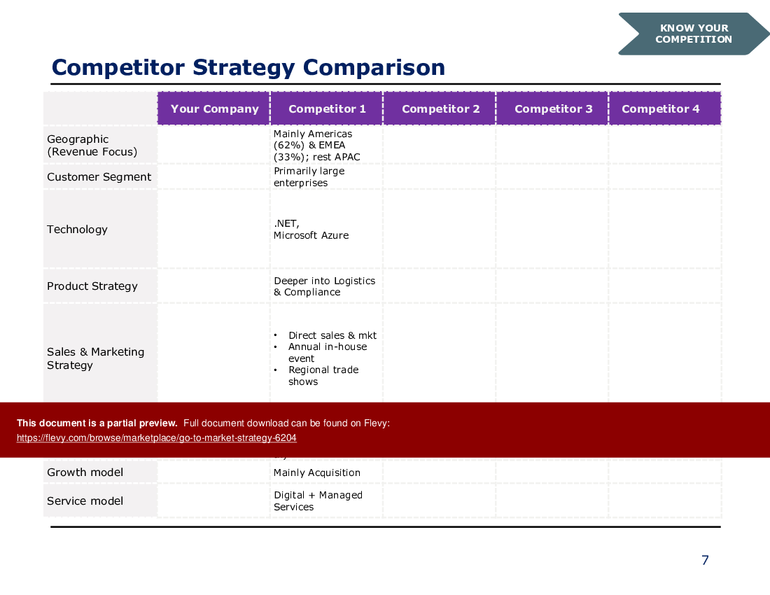This is a partial preview of Ultimate Go-to-Market Strategy Guide (29-slide PowerPoint presentation (PPTX)). Full document is 29 slides. 