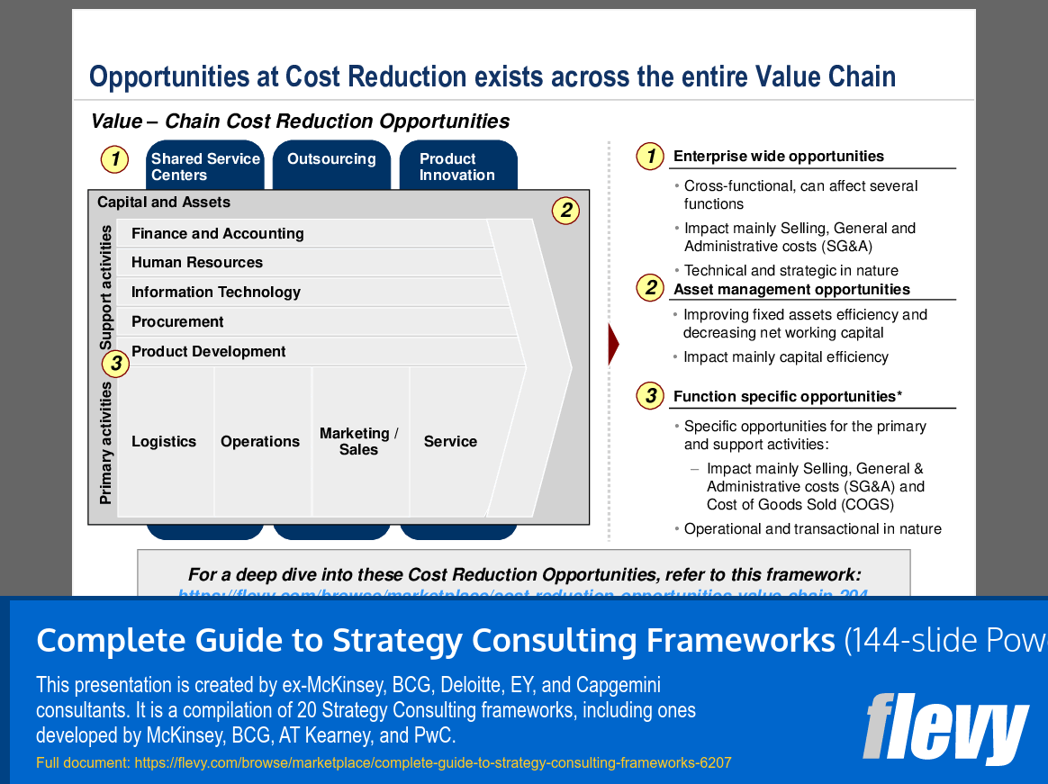 Complete Guide to Strategy Consulting Frameworks (144-slide PPT PowerPoint presentation (PPTX)) Preview Image