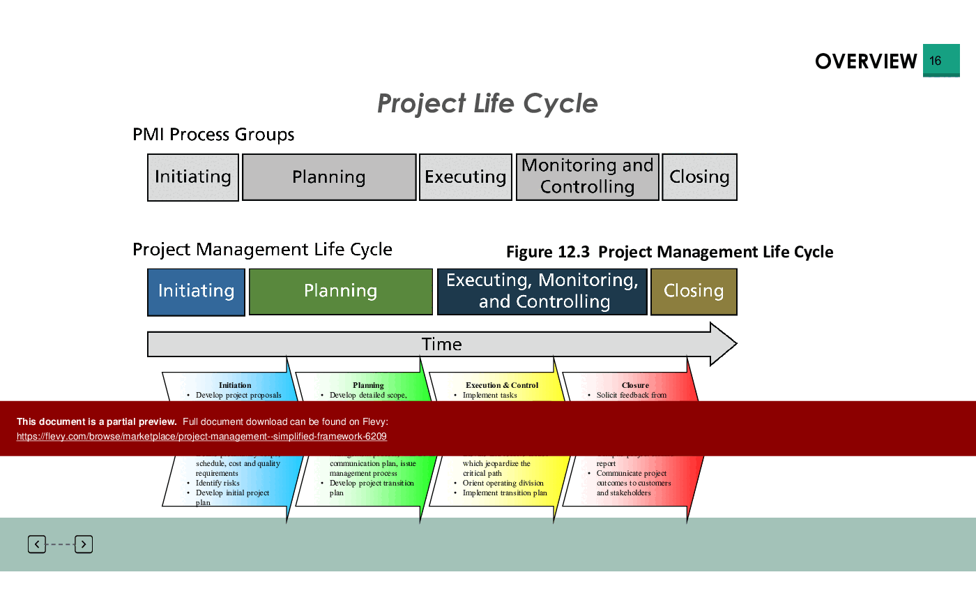Project Management - Simplified Framework (166-slide PPT PowerPoint presentation (PPTX)) Preview Image