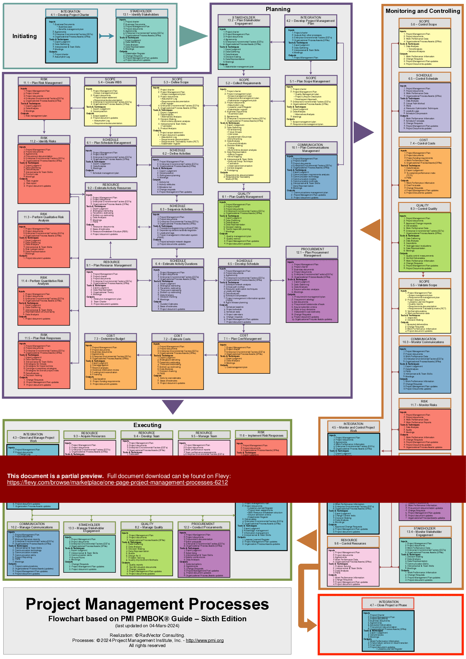 One-Page Project Management Processes (1-page PDF document) Preview Image