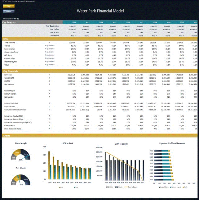 Water Park Financial Model - Dynamic 10 Year Forecast (Excel template (XLSX)) Preview Image