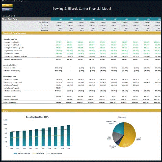 Bowling & Billiards Center Financial Model (Excel template (XLSX)) Preview Image
