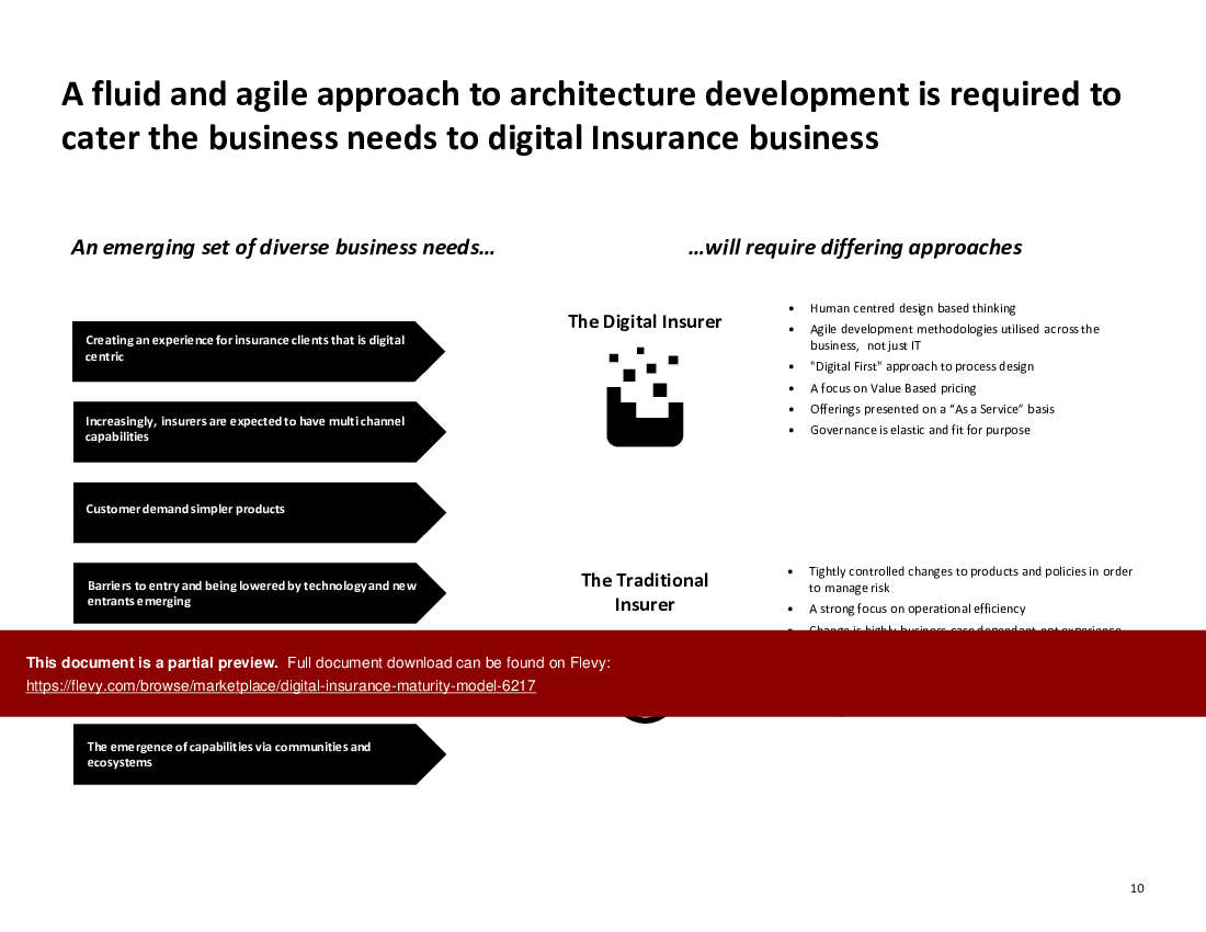 This is a partial preview of Digital Insurance Maturity Model. Full document is 25 slides. 