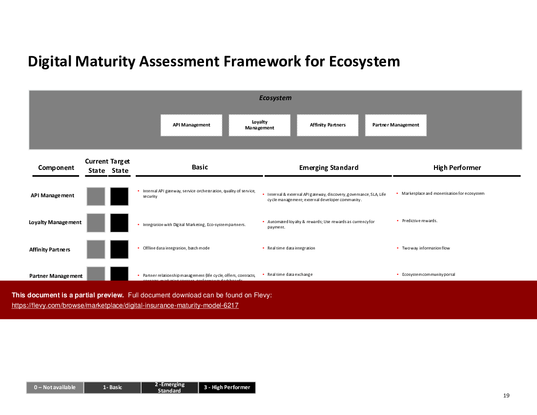 Digital Insurance Maturity Model (25-slide PPT PowerPoint presentation (PPTX)) Preview Image