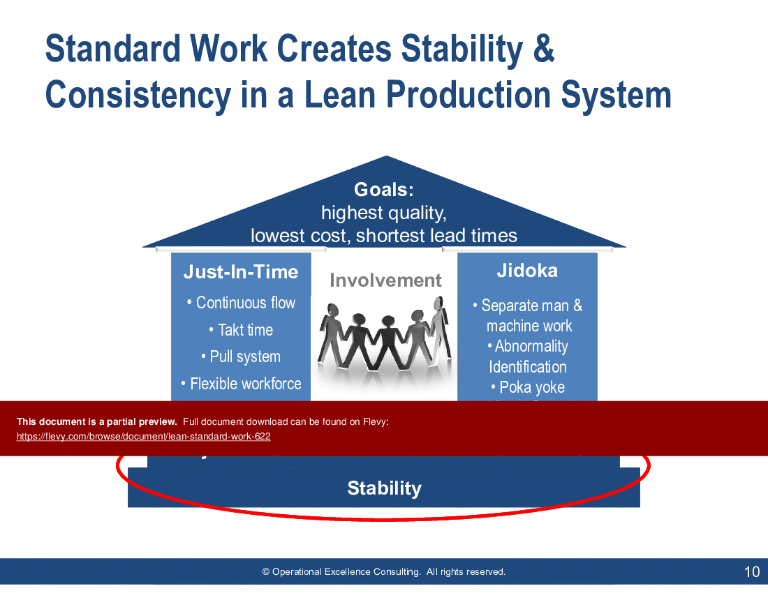 This is a partial preview of Lean Standard Work (147-slide PowerPoint presentation (PPTX)). Full document is 147 slides. 
