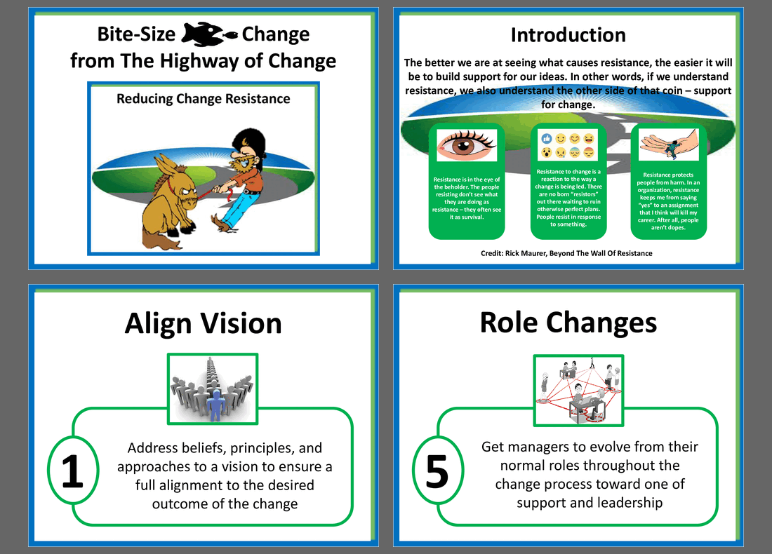 Bite-Size Change - Reducing Change Resistance (14-slide PPT PowerPoint presentation (PPTX)) Preview Image