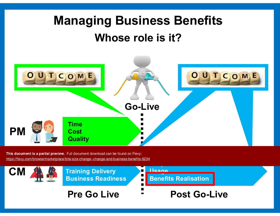 This is a partial preview of Bite-Size Change - Change and Business Benefits (13-slide PowerPoint presentation (PPT)). Full document is 13 slides. 