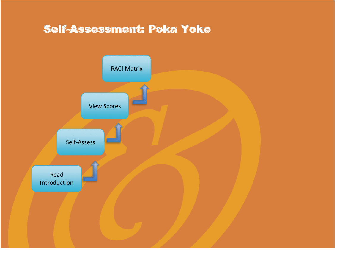 Poka Yoke - Implementation Toolkit