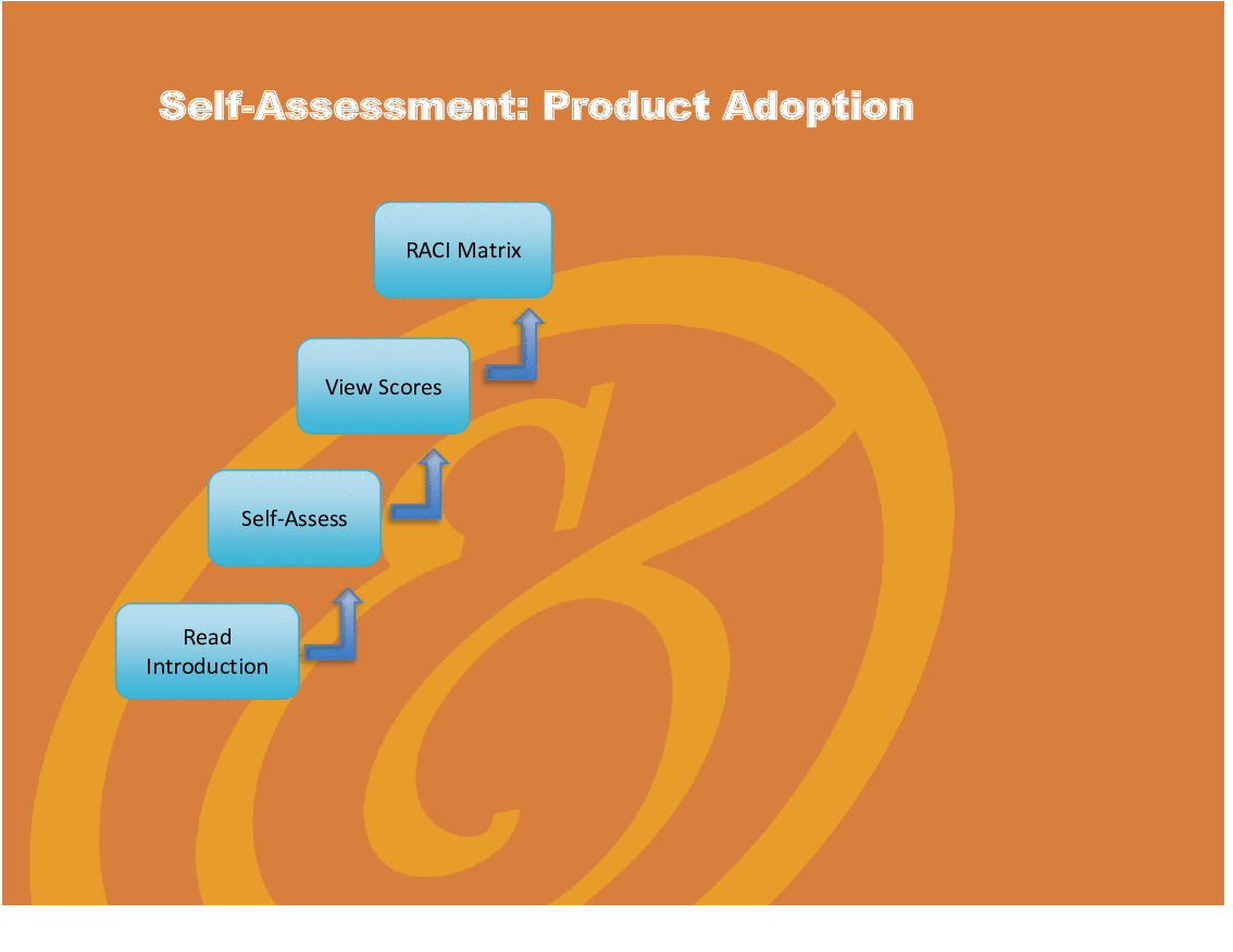 Product Adoption - Implementation Toolkit
