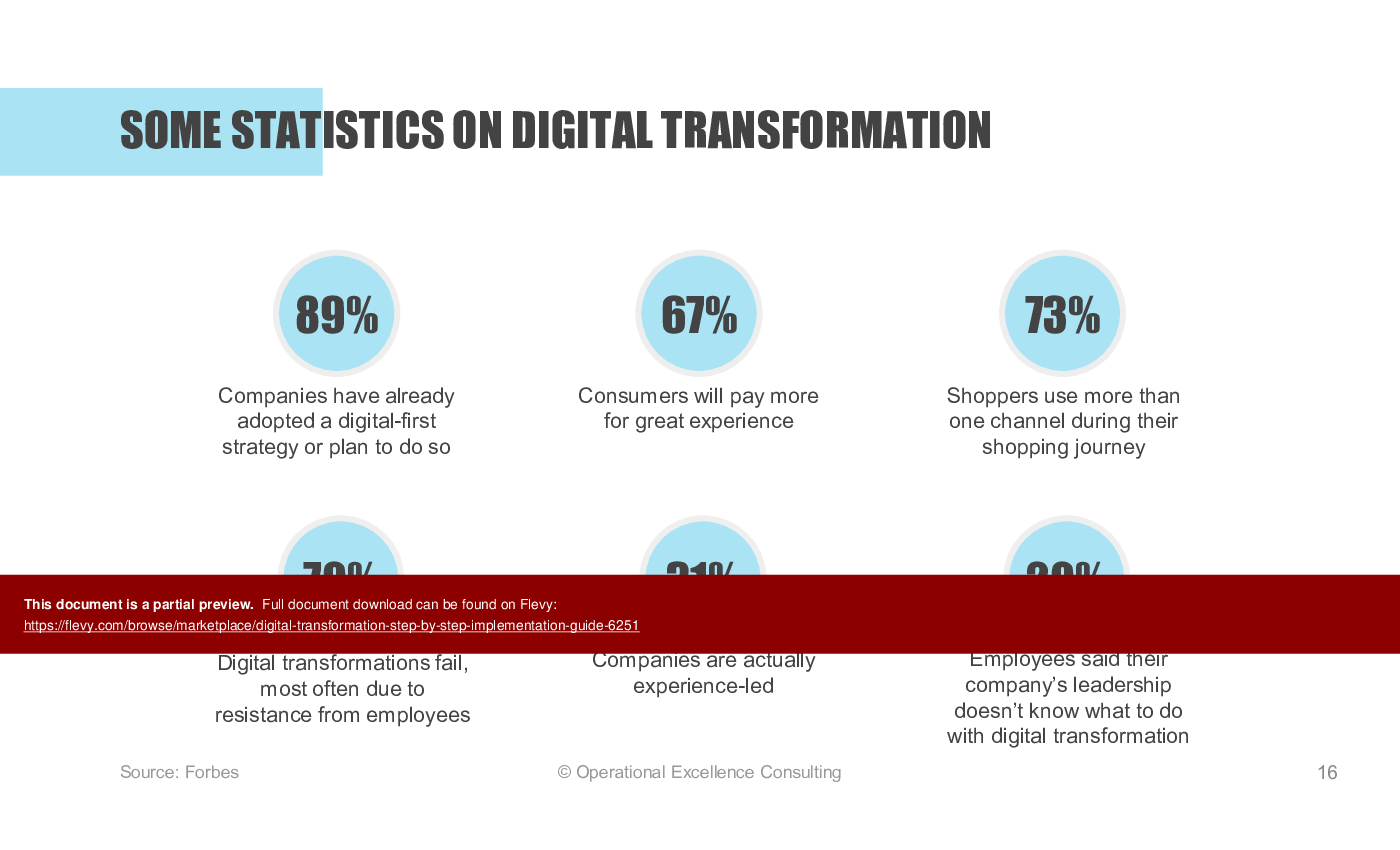Digital Transformation: Step-by-step Implementation Guide (153-slide PowerPoint presentation (PPTX)) Preview Image