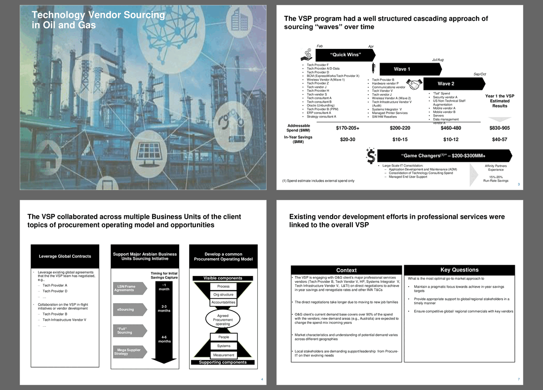 Oil and Gas - Technology Procurement Transformation (15-slide PPT PowerPoint presentation (PPTX)) Preview Image