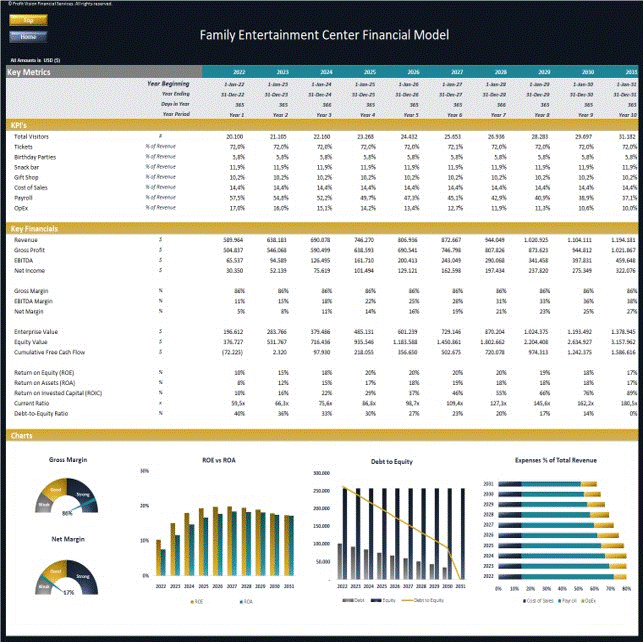 Family Entertainment Center - Dynamic 10 Yr Financial Model (Excel template (XLSX)) Preview Image