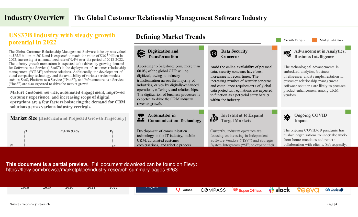 This is a partial preview of Industry Research Summary Pages (6-slide PowerPoint presentation (PPTX)). Full document is 6 slides. 