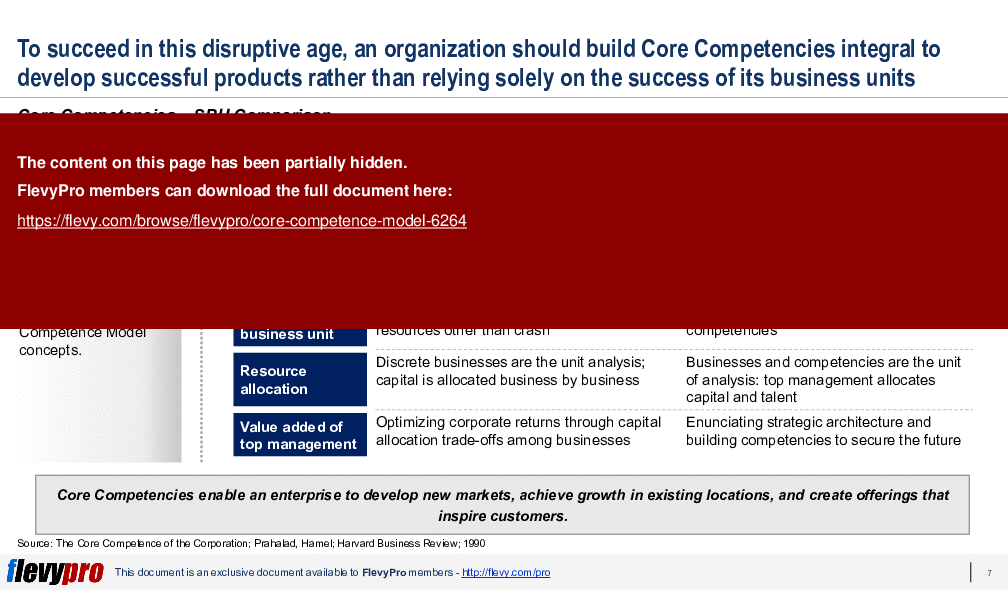 This is a partial preview of Core Competence Model (24-slide PowerPoint presentation (PPTX)). Full document is 24 slides. 
