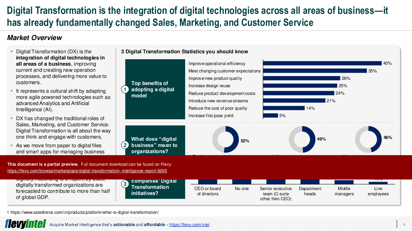 This is a partial preview of Digital Transformation - Intelligence Report (June 2022) (). Full document is 37 slides. 