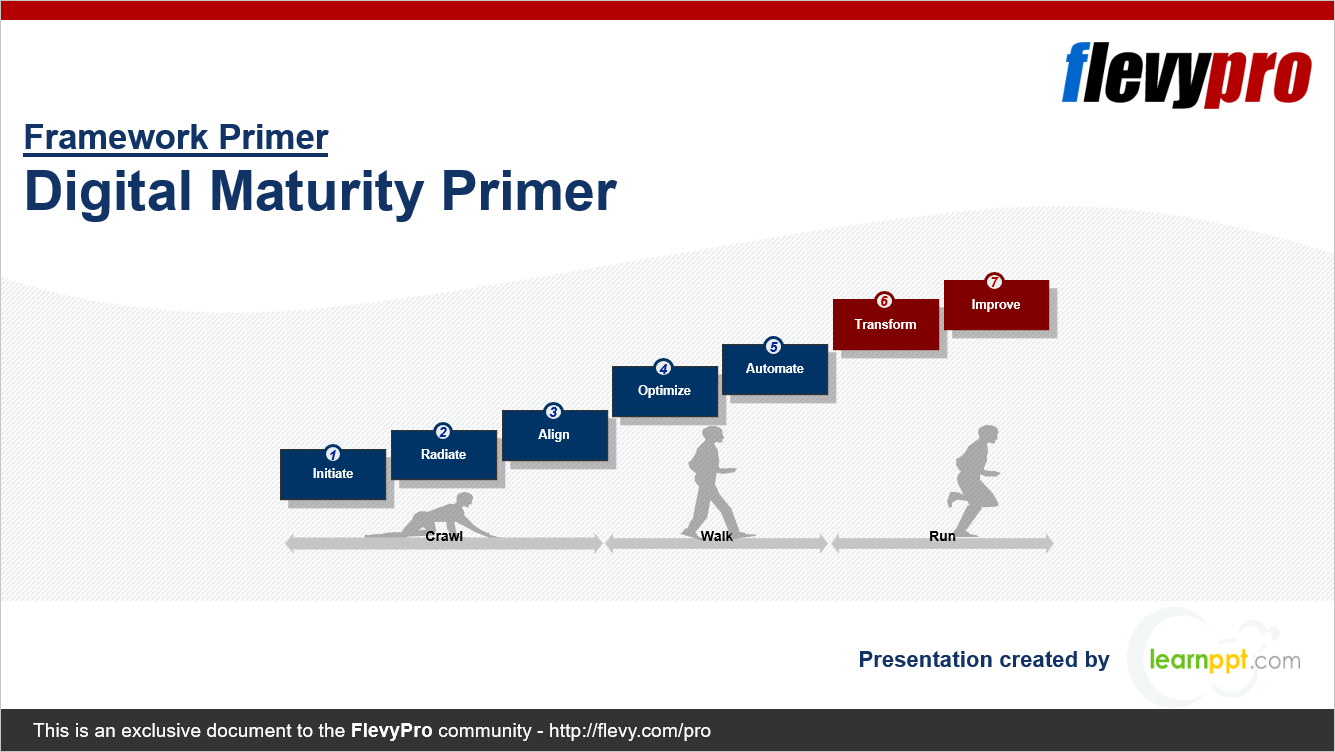 This is a partial preview of Digital Maturity Primer (29-slide PowerPoint presentation (PPTX)). Full document is 29 slides. 