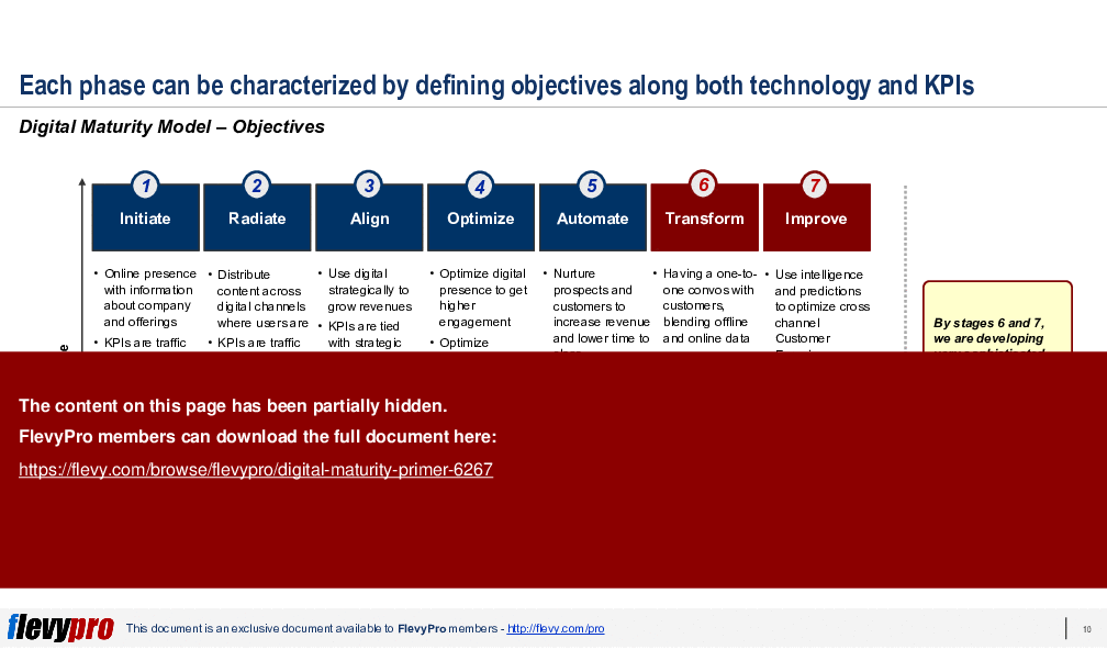 Digital Maturity Primer (29-slide PPT PowerPoint presentation (PPTX)) Preview Image