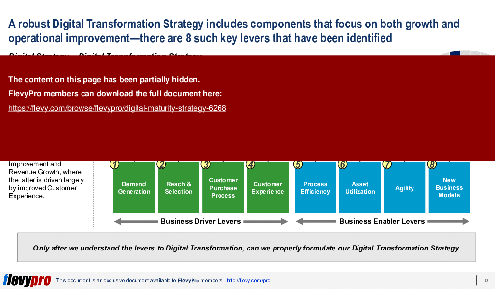 This is a partial preview of Digital Maturity Strategy (36-slide PowerPoint presentation (PPTX)). Full document is 36 slides. 