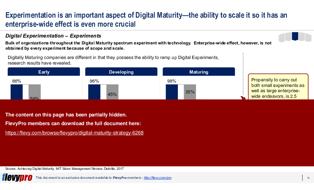 Digital Maturity Strategy (36-slide PPT PowerPoint presentation (PPTX)) Preview Image