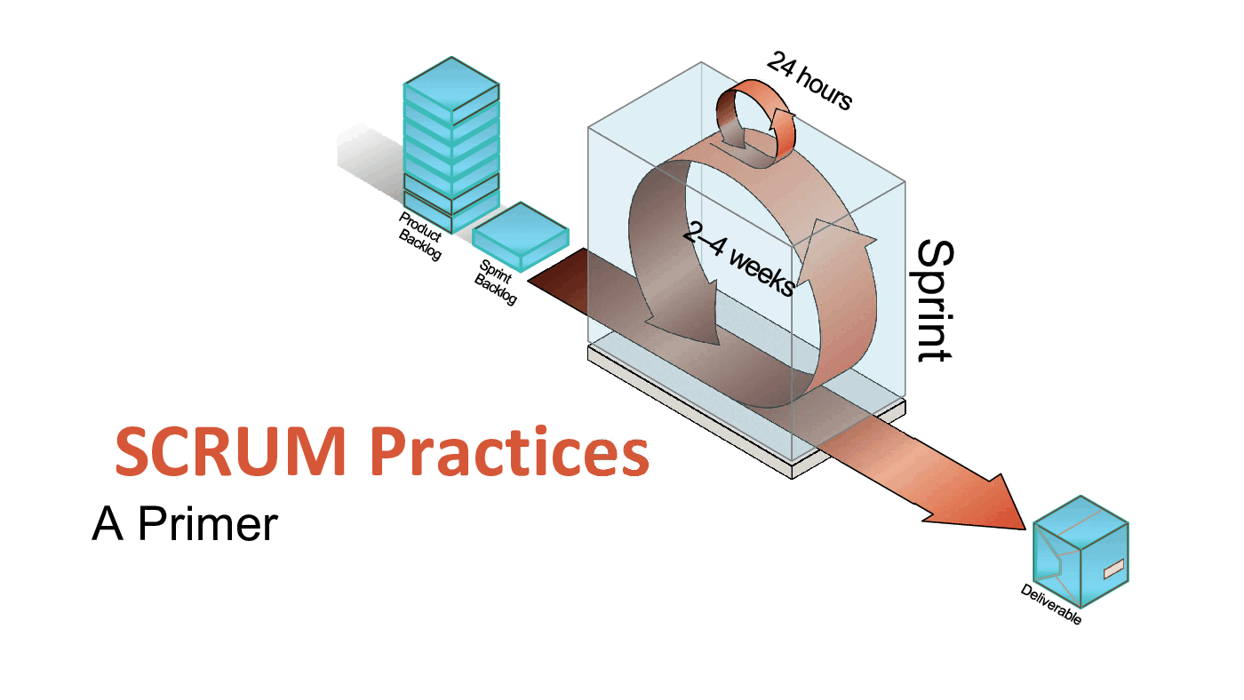 Scrum Practices - A Primer (105-slide PowerPoint presentation (PPTX)) Preview Image